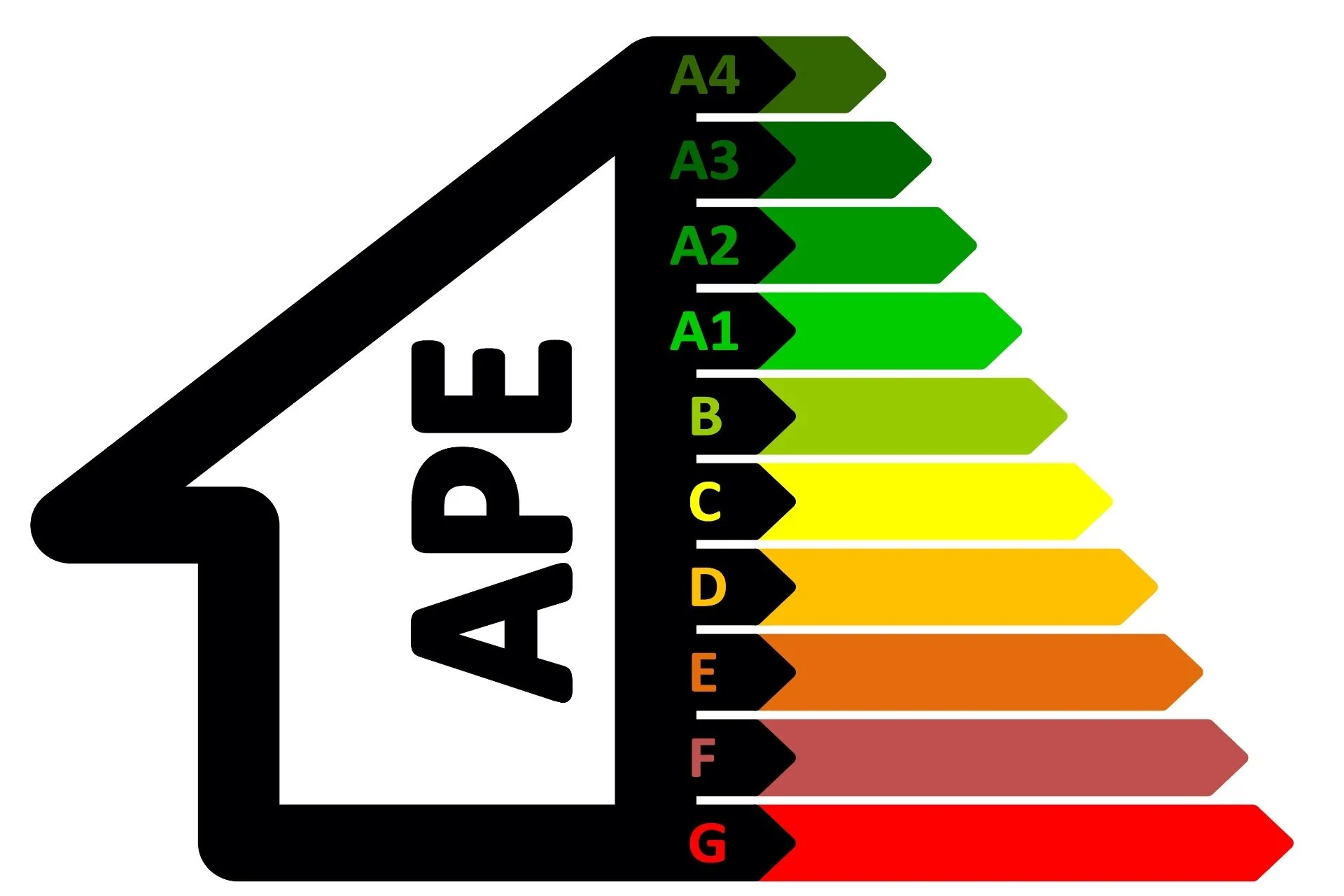 Cos'è l'Attestato di Prestazione Energetica in edilizia